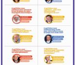 Sondage Sélection-GNS sur les personnalités à qui les français font confiance
