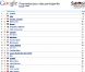 Les pronostics Google pour l'Eurovision 2011.