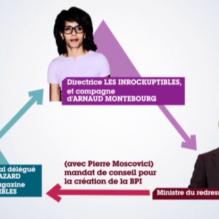 Shéma explicatif du <em>Grand Journal</em> de ce que l'on reproche à Arnaud Montebourg et Audrey Pulvar, le 3 septembre 2012.