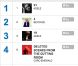Adele savoure sa 18e semaine en tête des charts anglais (semaine du 28 juillet) avec l'album 21 .