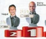 Le podium du TVScope figurant dans TV Magazine