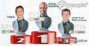 Le podium du TVScope figurant dans TV Magazine