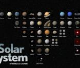 Björk, extrait du projet  Biophilia  pour l'application iPad Solar System, janvier 2010