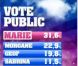 Le public porte Marie dans son coeur et lui offre la possibilité de voir sa maman (prime time du vendredi 2 septembre 2011).