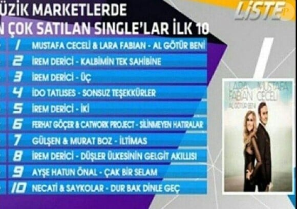 Lara Fabian et Mustafa Ceceli sont premiers des ventes en Turquie avec leur titre Al Götür Beni (Make Me Yours Tonight).