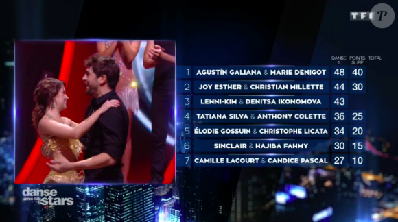 Danse avec les stars 8, le 11 novembre 2017 sur TF1.