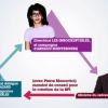 Shéma explicatif du Grand Journal de ce que l'on reproche à Arnaud Montebourg et Audrey Pulvar, le 3 septembre 2012.