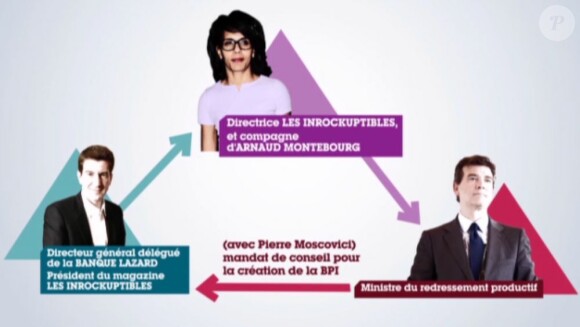 Shéma explicatif du Grand Journal de ce que l'on reproche à Arnaud Montebourg et Audrey Pulvar, le 3 septembre 2012.