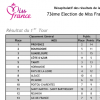 Détails des notes du premier tour de l'élection de Miss France 2020.