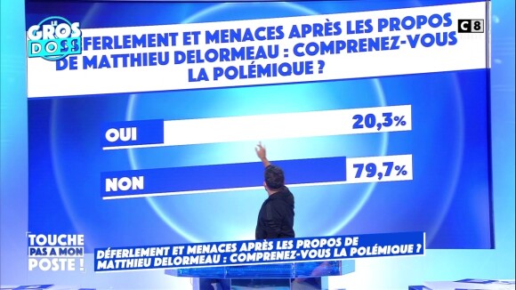 Cyril Hanouna dévoile le sondage de la soirée, portant sur la polémique autour de Matthieu Delormeau et Bilal Hassani.