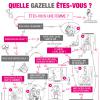 Quelle célibataire êtes-vous ? Une infographie délirante made in Les Gazelles