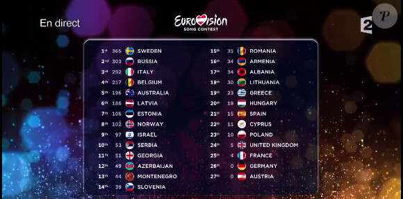 Classement de la finale de l'Eurovision 2015, le samedi 23 mai 2015 sur France 2.