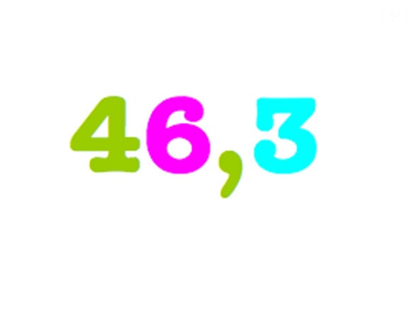 46,3