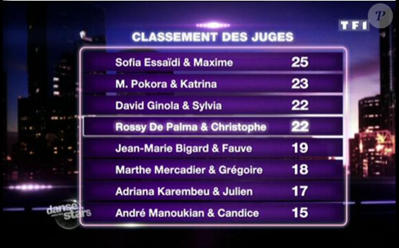 Le classement des juges (prime 1 / 12 février 2011)