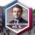Emmanuel Macron est devenu le nouveau président de la République française dimanche 7 mai 2017, élu à 65,5% aux dépens de Marine Le Pen.