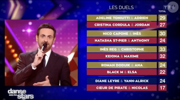 Certaines ont réussi à tirer leur épingle du jeu à en croire le classement et d'autres pas vraiment… 
Coeur de Pirate et Nicolas Archambault ont été éliminés vendredi 15 mars de Danse avec les stars, sur TF1.