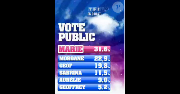 Le public porte Marie dans son coeur et lui offre la possibilité de voir sa maman (prime time du vendredi 2 septembre 2011).