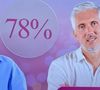 Ils ont fait une blague aux expertes
Coralie et Bruno lors du bilan face aux expertes - épisode de "Mariés au premier regard 2025", du 2 juin, sur M6