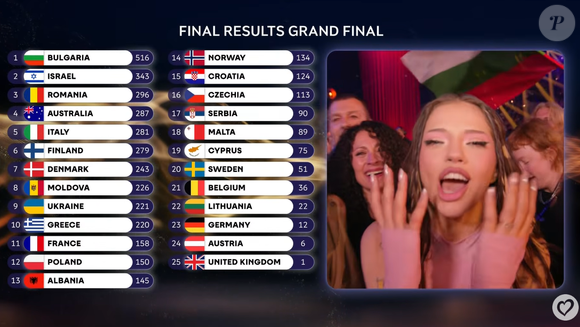 Dara, la gagnante de l'Eurovision qui a représenté le Bulgarie