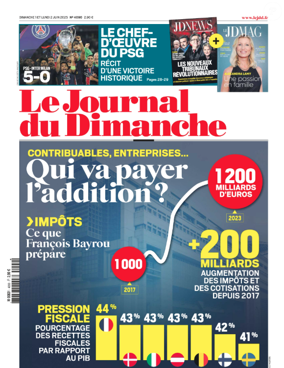 JDD du 1er juin 2025