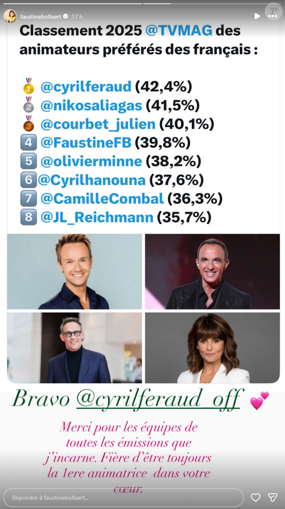Sur Instagram, elle félicite Cyril Féraud, arrivé en tête du classement.

Faustine Bollaert réagit après avoir perdu sa place d'animatrice préférée des Français.
