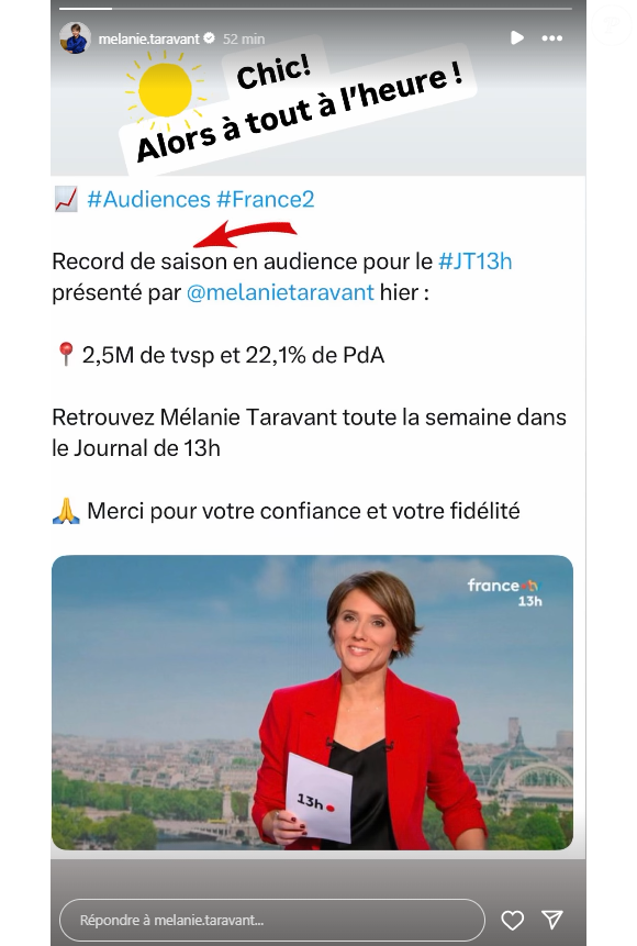 Mélanie Taravant se réjouit des bonnes audiences du JT de 13h sur France 2.