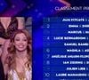 Après deux émissions, le premier classement a été dévoilé

Le premier classement de Danse avec les stars, le 23 janvier 2026. Capture d'écran/TF1