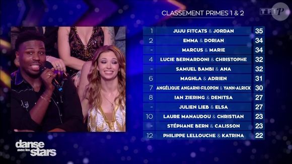 Après deux émissions, le premier classement a été dévoilé

Le premier classement de Danse avec les stars, le 23 janvier 2026. Capture d'écran/TF1