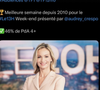 "Bravo aux équipes de TF1. Merci à vous pour votre fidélité", a-t-elle réagi sur ses réseaux sociaux.

Audrey Crespo-Mara ravit des audiences du 13 heures de TF1 qu'elle présente pendant les vacances.