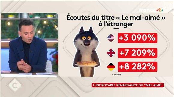 Le plateau de C à vous le 20 décembre 2025. Capture d'écran/France 5